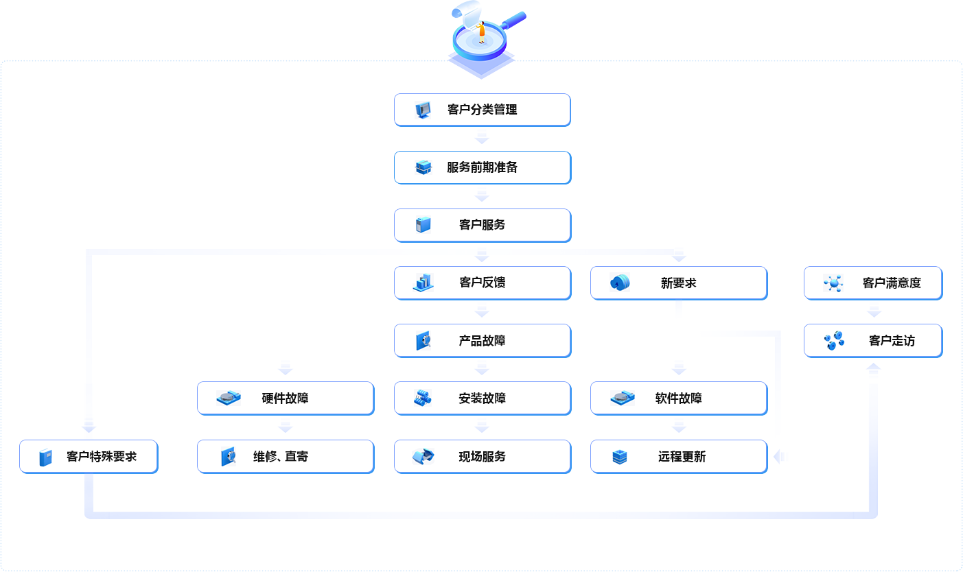 前装：400-876-1890 后装：0571-88963850