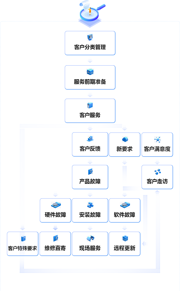 前装：400-876-1890 后装：0571-88963850